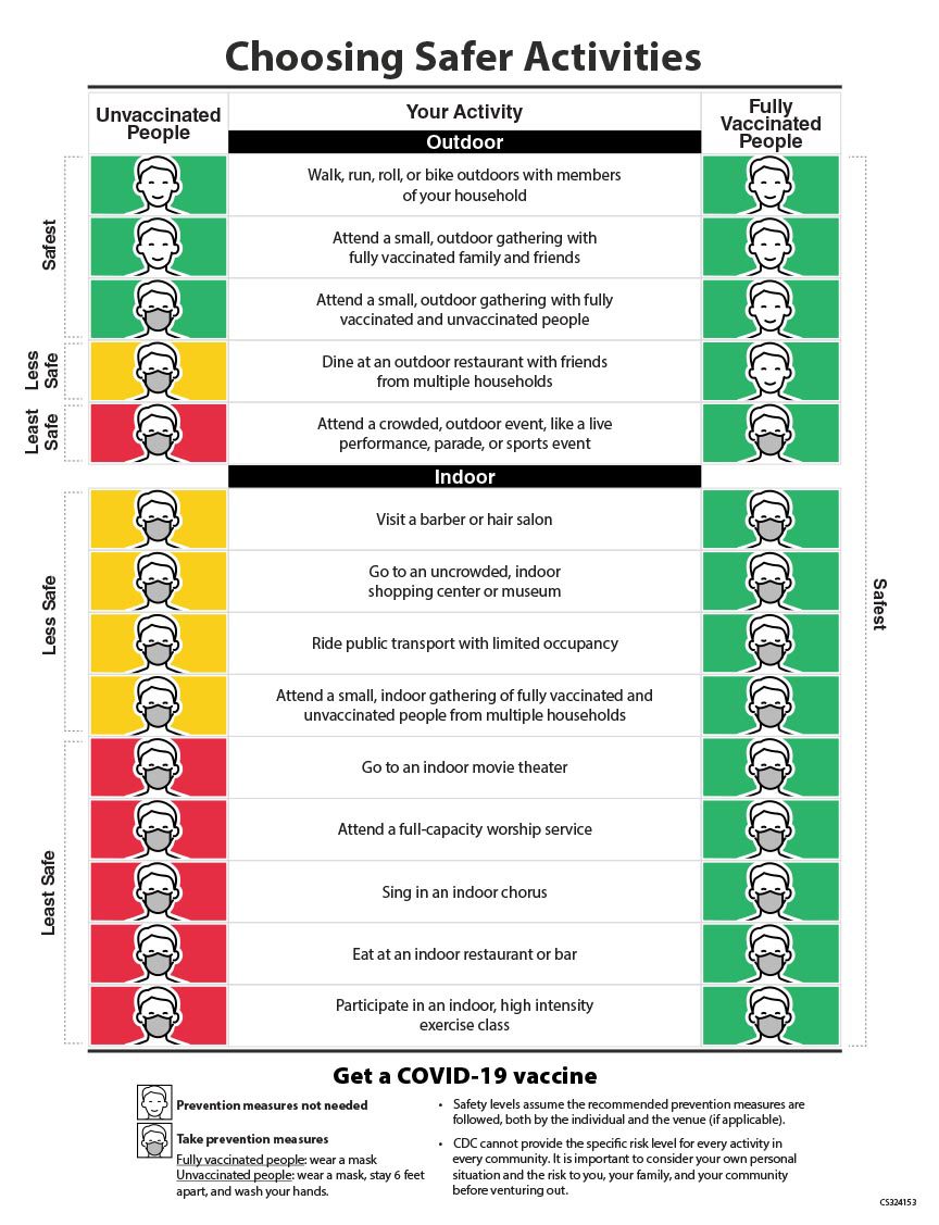 list of activities that are safe